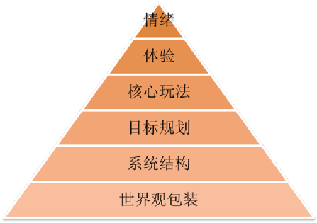 析（下）：揭秘游戏世界的构建奥秘CQ9电子最新网站游戏结构深度解
