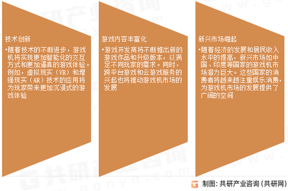 697亿美元 索尼、微软、任天堂等品牌占主导地位[图]CQ9电子app2025年全球电子游戏机市场规模达5(图4)