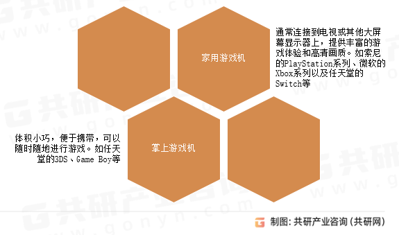697亿美元 索尼、微软、任天堂等品牌占主导地位[图]CQ9电子app2025年全球电子游戏机市场规模达5(图5)