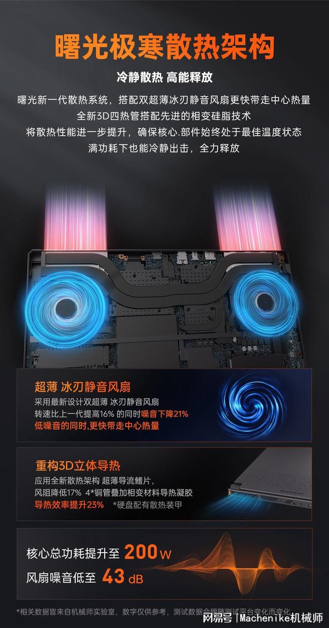戏本推荐机械师曙光16S电竞与创作的神机CQ9电子平台必抢！RTX5070Ti游