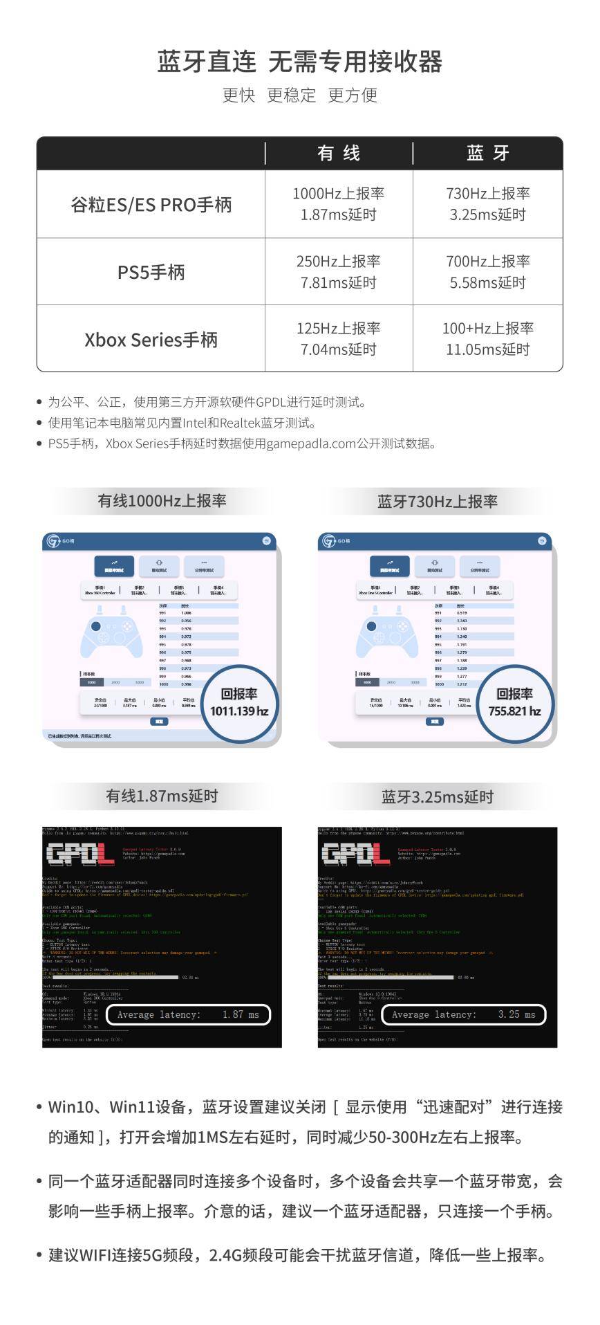 PRO电竞手柄：可能是全球更快的无线游戏手柄！CQ9电子游戏平台谷粒发布 ES 与 ES(图1)